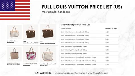 Louis Vuitton handbags price guide